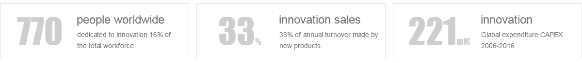 Innovation