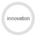 Business Model Business Model