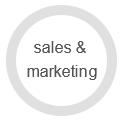 Business Model Business Model