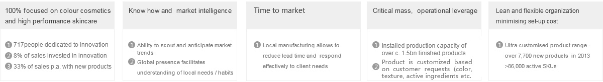 Business Model Business Model