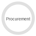 Global Supply Chain Global Supply Chain